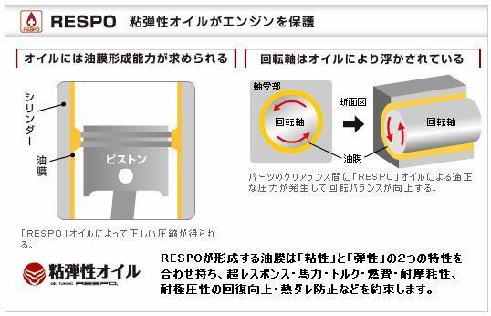 RESPO★レスポ S TYPE 10W-40オイル【REO-4LS】お買得6缶パック_画像3