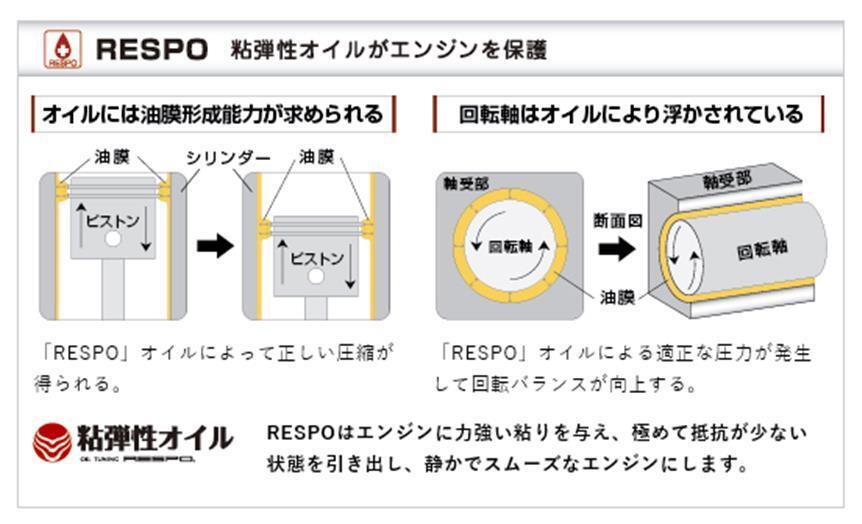 RESPO★　DIESEL SPORTS DL-1 5W-30 4L　クリーンディーゼル国産車エンジンオイル【DL-1】送料無料_画像2