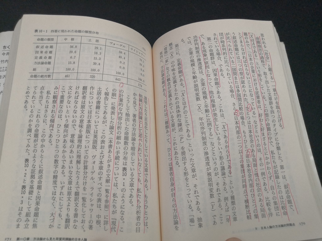 【中古 送料込】『日本人論の方程式』著者　杉本 良夫,ロス・マオア　出版社　筑摩書房　1995年1月9日第1刷発行　/記入箇所有　◆N4-362_画像10