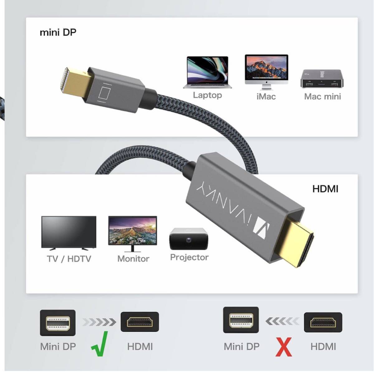 【開封のみ】IVANKY★ Mini DisplayPort→HDMI 変換 ケーブル iVANKY【フルHD1080P対応/2M】 Thunderbolt to HDMIケーブル, Surface Pro_画像2