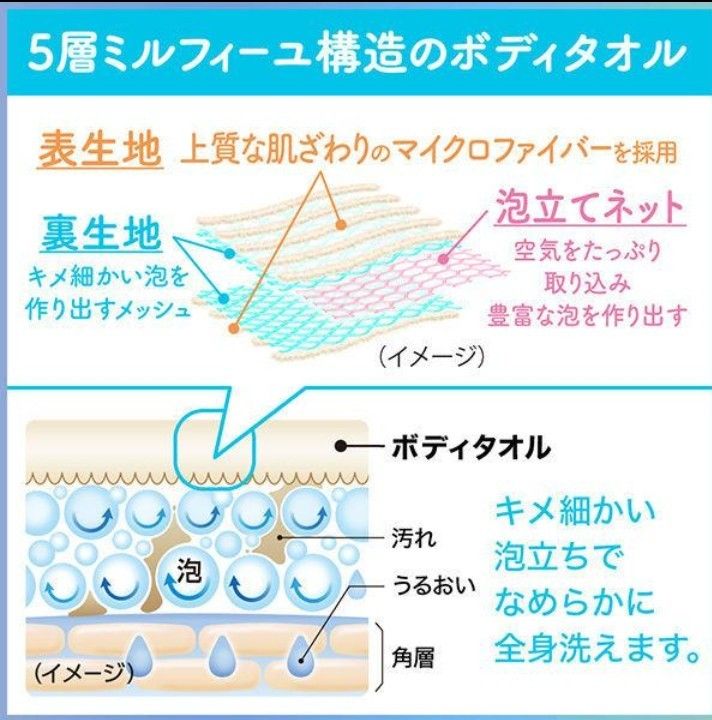 ビオレu ザ ボディ 液体タイプ用 ボディタオル ボディーソープ 花王 お風呂 摩擦感ゼロ 抗菌糸使用 ボディー バス用品