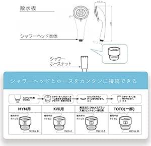 シャワーヘッド 節水 高水圧 日本品質 マイクロナノバブル ミスト 肌ケア 頭皮ケア 高洗浄力 毛穴 汚れ除去 保湿 国際基準G1_画像6