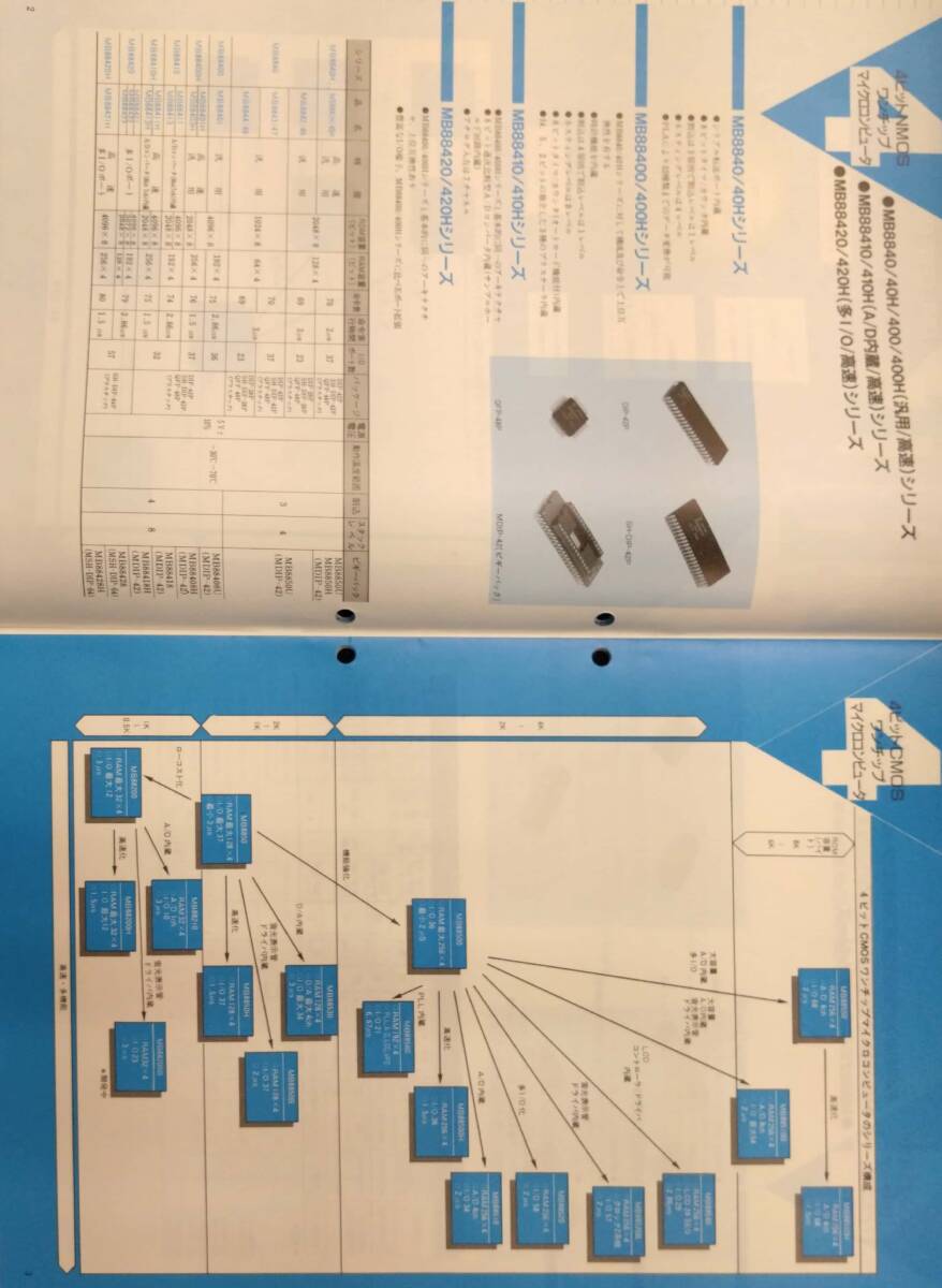 【404カタログ】マイクロコンピュータ 1986年10月 富士通/パンフレット/チラシ/資料/ワンチップ/マイクロプロセッサ/4/8/16/ビット_画像5
