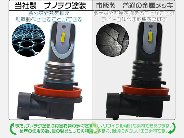 ムラーノ Z50 LEDフォグランプ HB4 両面6枚チップ 360°無死角 コントローラー内蔵 瞬間点灯 1年保証 PLS_画像4