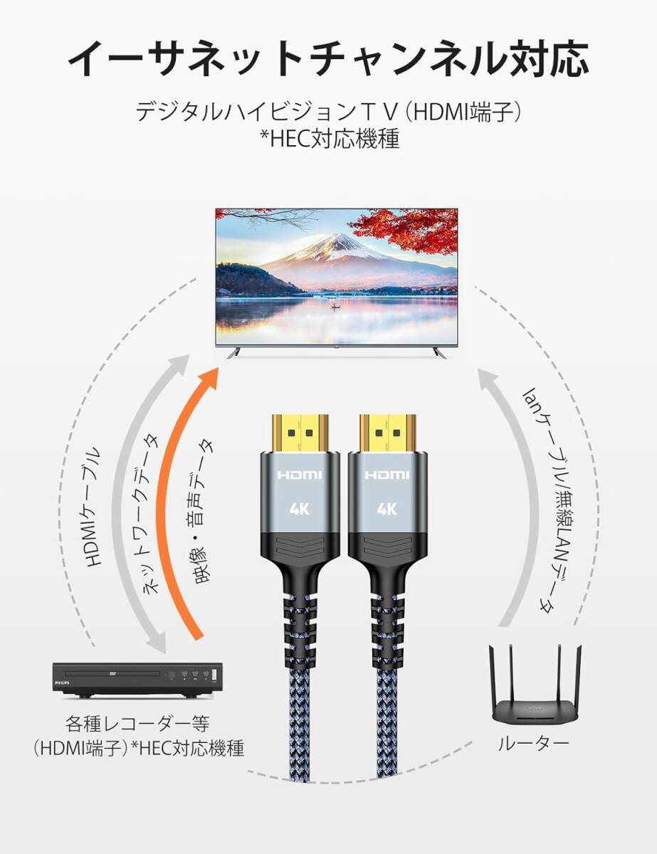 hdmi ケーブル 1m 4k 60hz HDMI2.0規格 hdmi cable PS5/PS4/3 Fire TVなど適用 ARC/18gbps/UHD/HDR/3D/高速 イーサネット対応 ハイスピード