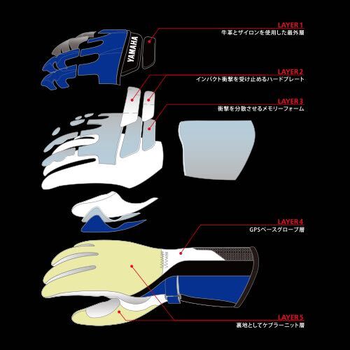 ■新品未使用・送料無料■ワイズギア スポーツライディンググローブ YAT49 ヤマハ 3L XL クシタニ製 レザーグローブ YAMAHA KUSHITANI_画像3