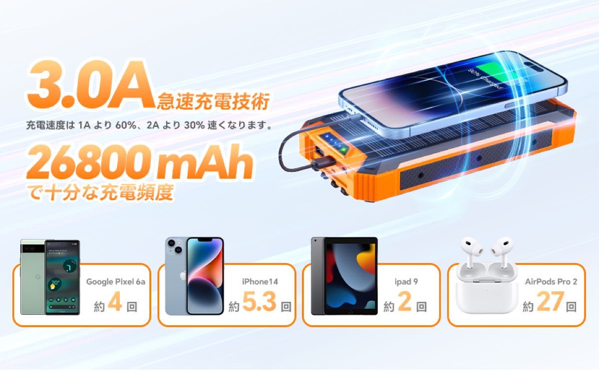 モバイルバッテリー ソーラー 大容量 26800mAh 3.0A急速充電 ワイヤレス充電 4WAY蓄電 防災グッズ ソーラー充電器