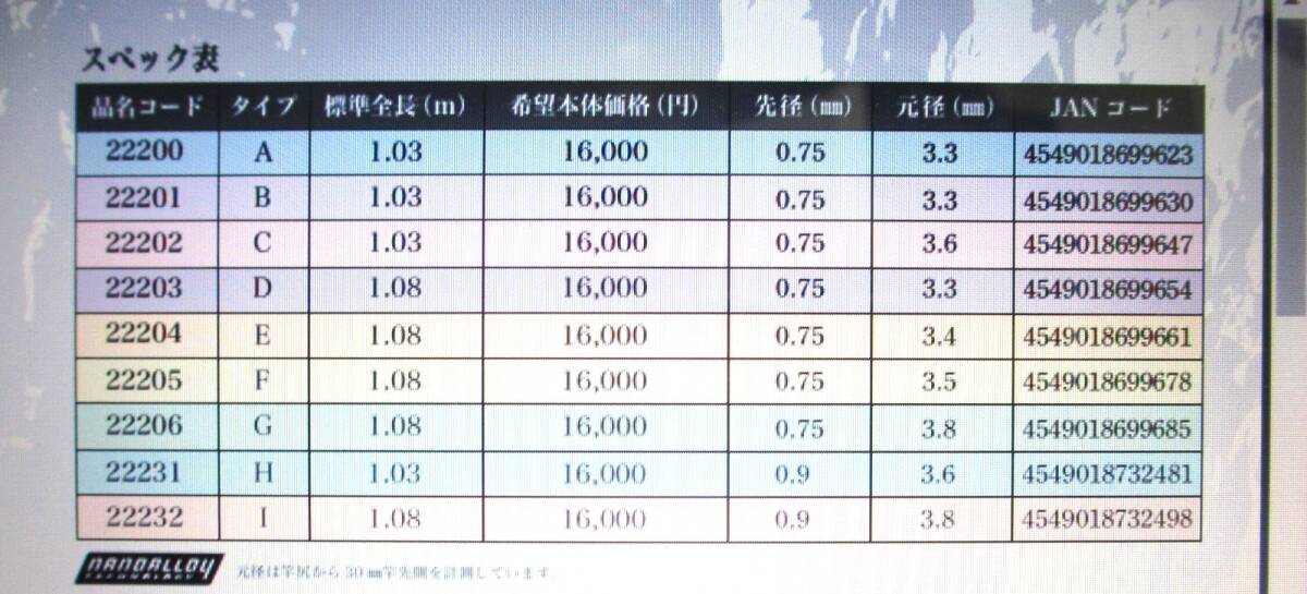  Gamakatsu Re наконечник соответствует модель I 2 номер ~2.25 номер .. соответствует 5.3m для . прежний . изначальный диаметр 3.8. длина 108.. диаметр 0.9.a тонн da- Inte saGⅢ Ⅳ (112