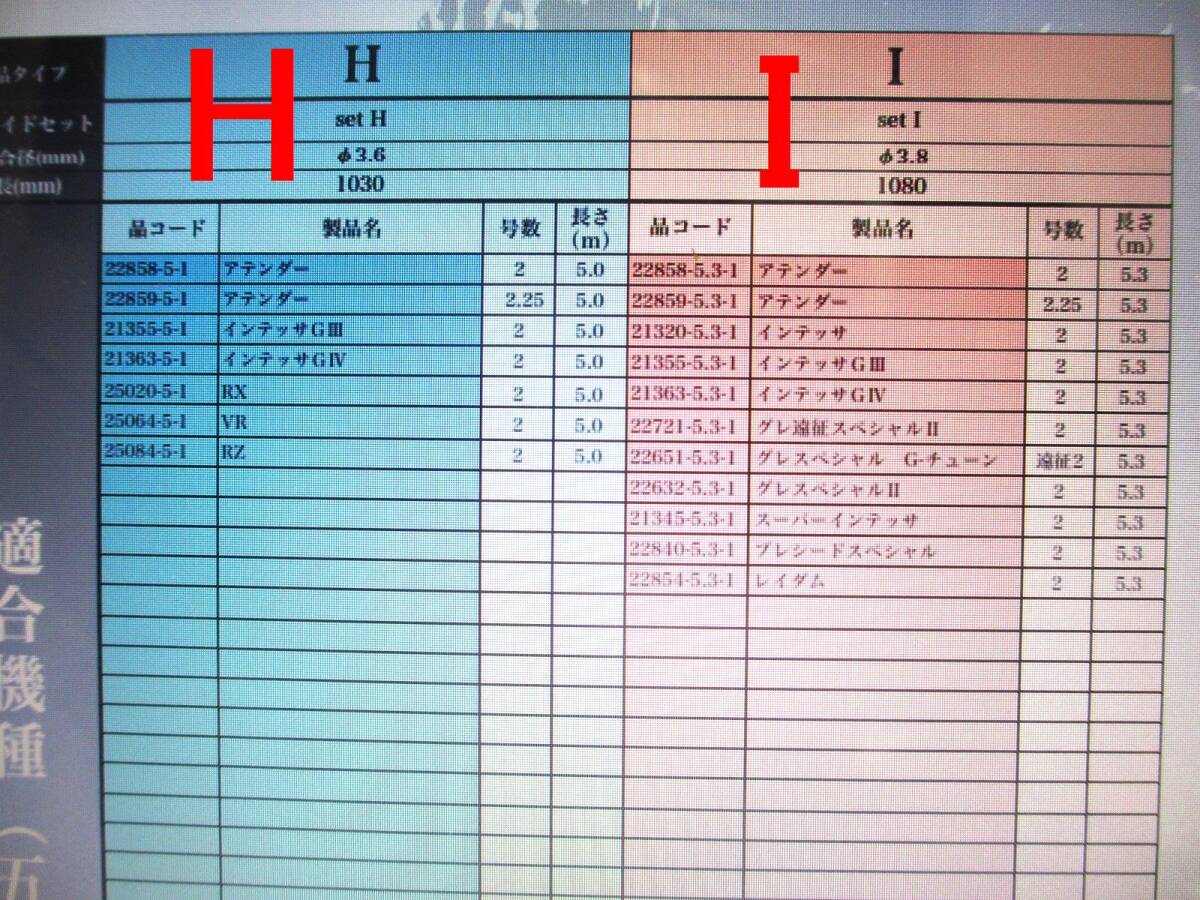  Gamakatsu Re наконечник соответствует модель I 2 номер ~2.25 номер .. соответствует 5.3m для . прежний . изначальный диаметр 3.8. длина 108.. диаметр 0.9.a тонн da- Inte saGⅢ Ⅳ (112