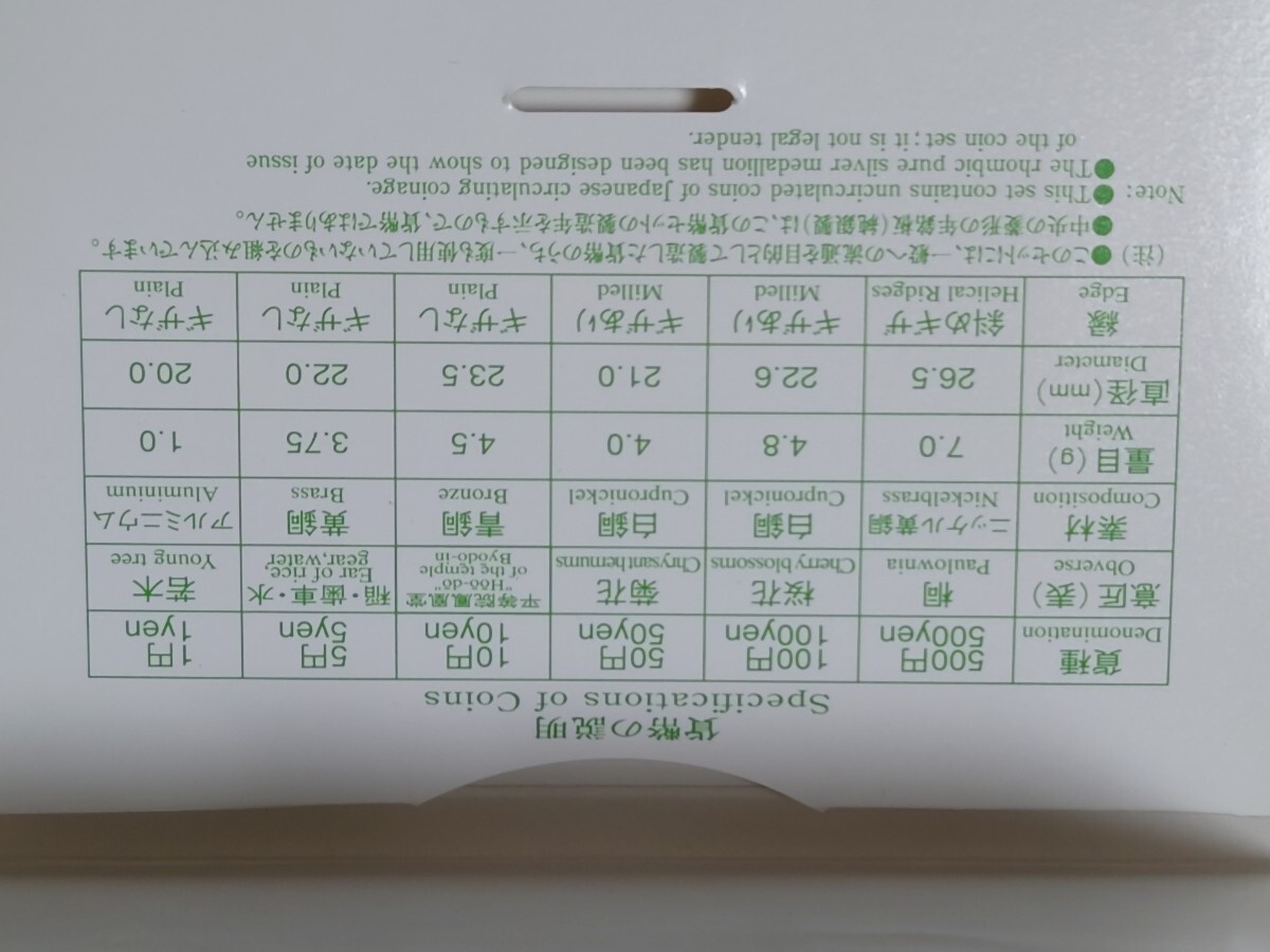 花のまわりみち 八重桜イン広島 平成１４年 貨幣セット ２００２年 ミントセット 造幣局 未使用品の画像3