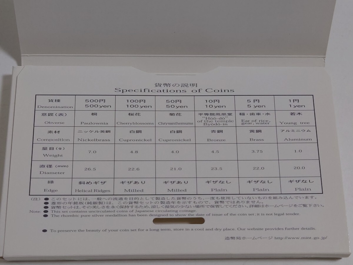 第1４回 東京国際コイン・コンヴェンション 平成１５年 貨幣セット ２００３年 ミントセット 造幣局 未使用品の画像3