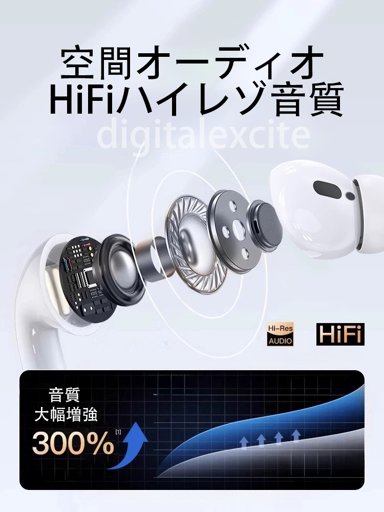 2024年最新型★AirPods Pro第２世代互換品高音質ノイズキャンセリングワイヤレスイヤホン★アップルiPhone/Android対応 即日発送aの画像5