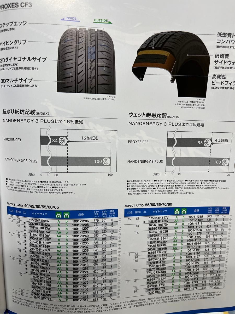 24年製！送料込み！155/65R14 TOYOタイヤPROXES CF3 4本 夏タイヤ　日本製　プロクセス　ラップ巻き　新品