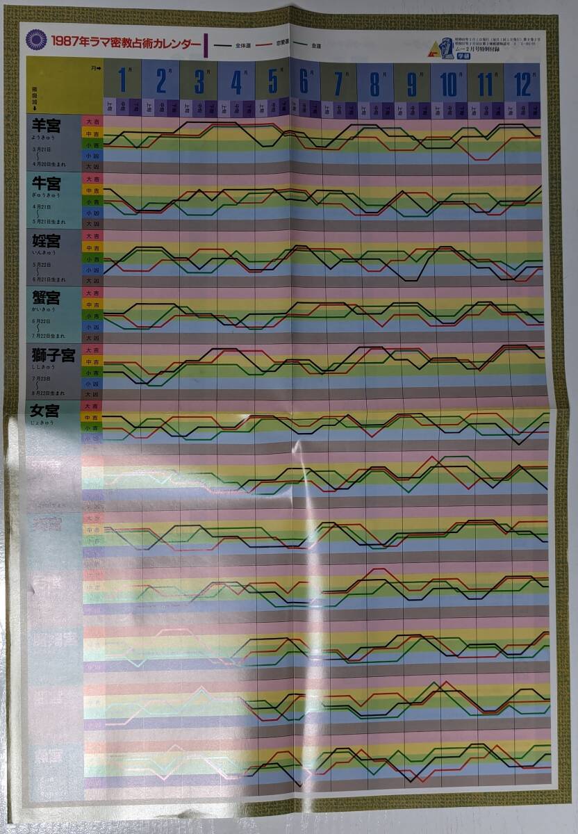 月刊ムー　1987年ラマ密教占術カレンダー_画像1