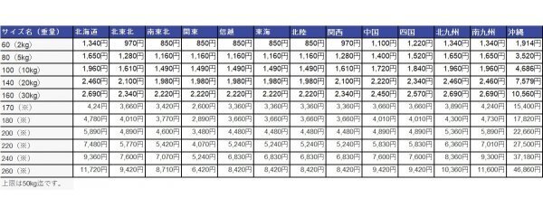 ☆残りわずか☆スバル　純正 インプレッサ GC GF ルーフウェザーストリップ 左右セット GC8 GF8 4ドアセダン ワゴン_画像3