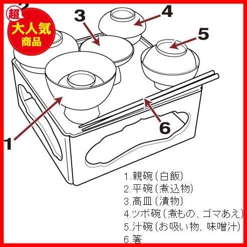 ★5寸(巾15cm)★ 仏壇屋 滝田商店 仏膳(霊供膳) 樹脂製黒内朱塗り 5寸(巾15cm×奥行15cm×高さ6.3cm)◆お盆やお彼岸に供えるお膳 仏具_画像2