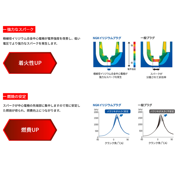 クロネコゆうパケット 送料無料 スバル R1 RJ1 RJ2 EN07(DOHCスーパーチャージャー) NGK イリジウム プラグ 熱価8 IRIMAC8 新品 4本セット_画像5