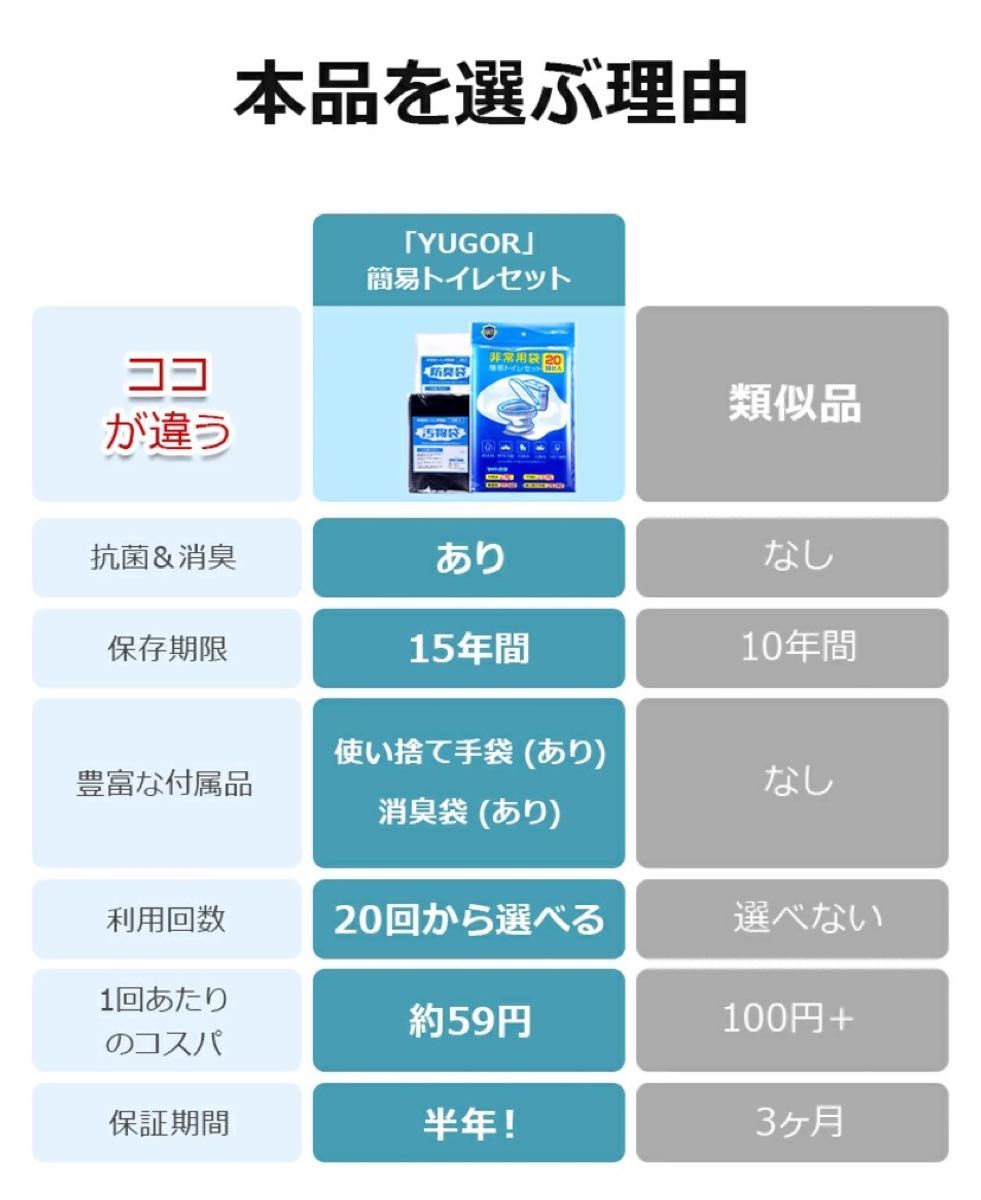 【もしもの時の備えに】簡易トイレ 防災 防災用品 非常用トイレ 長期保存 防臭 災害 渋滞 屋外活動 アウトドア 介護用品  