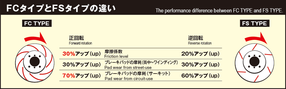 DIXCEL ディクセル 8本カーブスリット FCタイプ フロントセット レクサス LX570 URJ201W 15/09～ 3119347の画像4