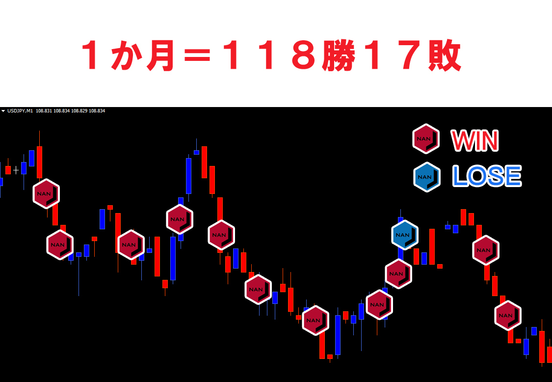 NANJ バイナリーオプション 【勝率87% 118勝17敗】 サインツール シグナルツール ハイローオーストラリア システム 必勝法 自動売買_画像4