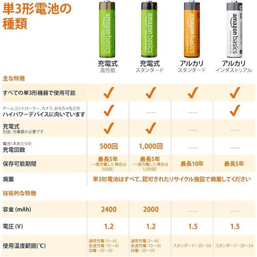 ベーシック 最小容量2000mAh、約1000回使用可能 単3形8個セット 充電式ニッケル水素電池 充電池 12