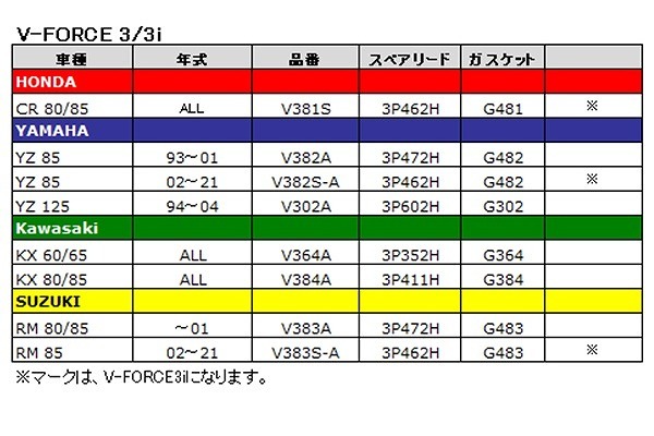 MOTO TASSINARI モトタシナリ 3P472H V-FORCE スペアリード ウエストウッド_画像2