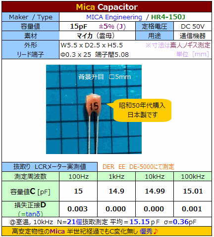 マイカ コンデンサ Mica Capacitor HR-04 8pF/15pF/20pF/22pF/25pF/30pF/33pF/39pF @500円 25本/組の画像2