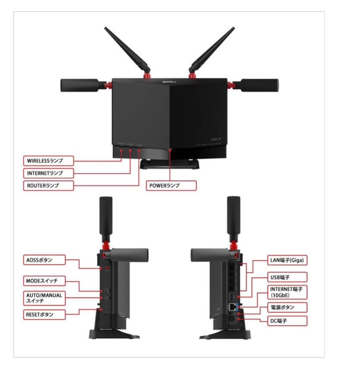 美品★送料無料★Wi-Fi 6(11ax)対応ルーター★ハイパフォーマンスモデル★バッファローWXR-5700AX7P★4803+860Mbps AirStation