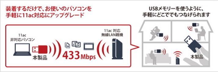 【美品★送料無料★30日保証】お使いのパソコンを快適な11ac速度にアップグレード USB2.0用 無線LAN子機★バッファロー WI-U2-433DMS