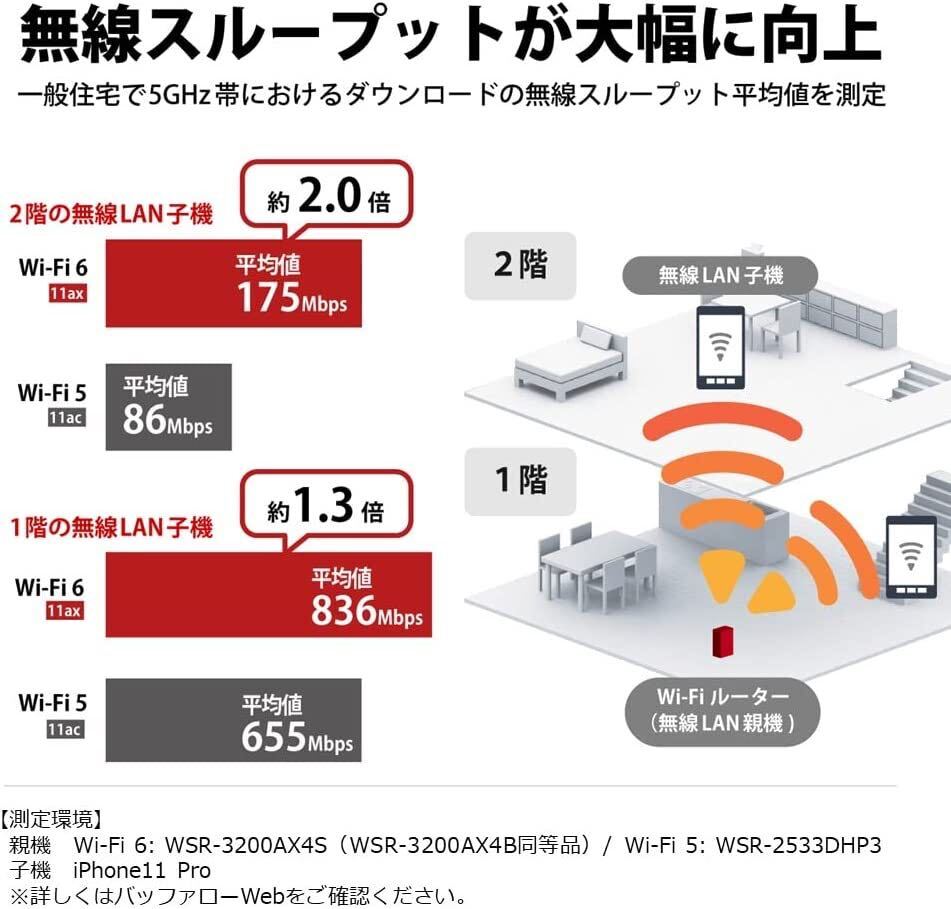 【美品★送料無料★30日保証】Wi-Fi 6対応ルーター★スタンダードモデル 2401＋800Mbps★バッファロー WSR-3200AX4B-WH ホワイト_画像9