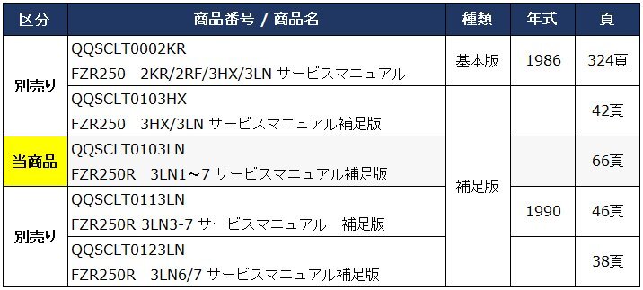 FZR250R（3LN/3LN1-3LN7） ヤマハ サービスマニュアル 整備書（補足版/追補版） メンテナンス 新品 3LN-28197-05 / QQSCLT0103LN_画像7