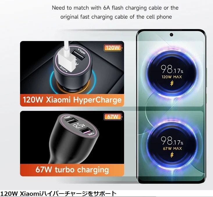 Xiaomi純正ハイパーチャージ対応急速充電器 カーチャージャー 13tproの画像4