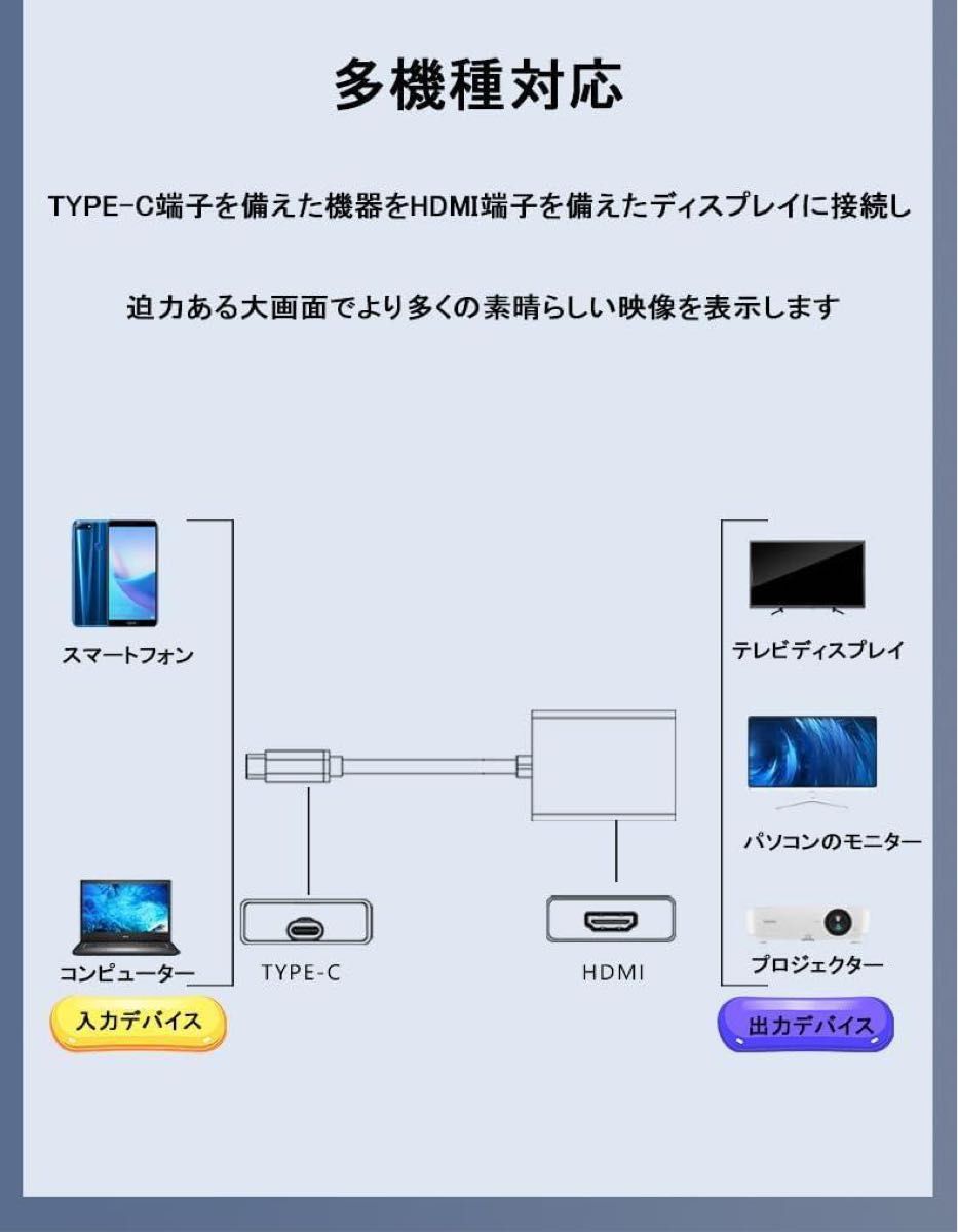 VAVIICLO USB C-HDMIアダプター 4K、USB Type-C-HDMIアダプター USB