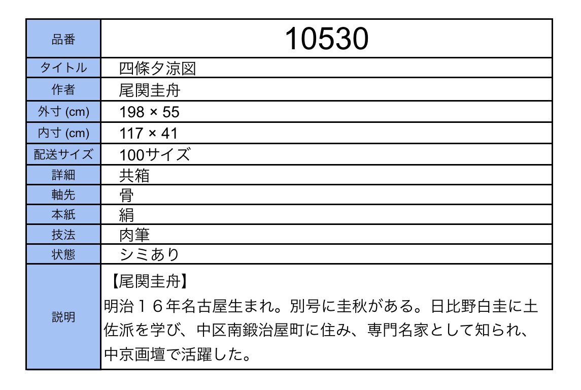 【模写】吉】10530 尾関圭舟 四條夕涼図 共箱 日比野白圭師事 土佐派 愛知県 名古屋の人 茶掛け 茶道具 大和絵 風俗画 掛軸 掛け軸 骨董品_画像10