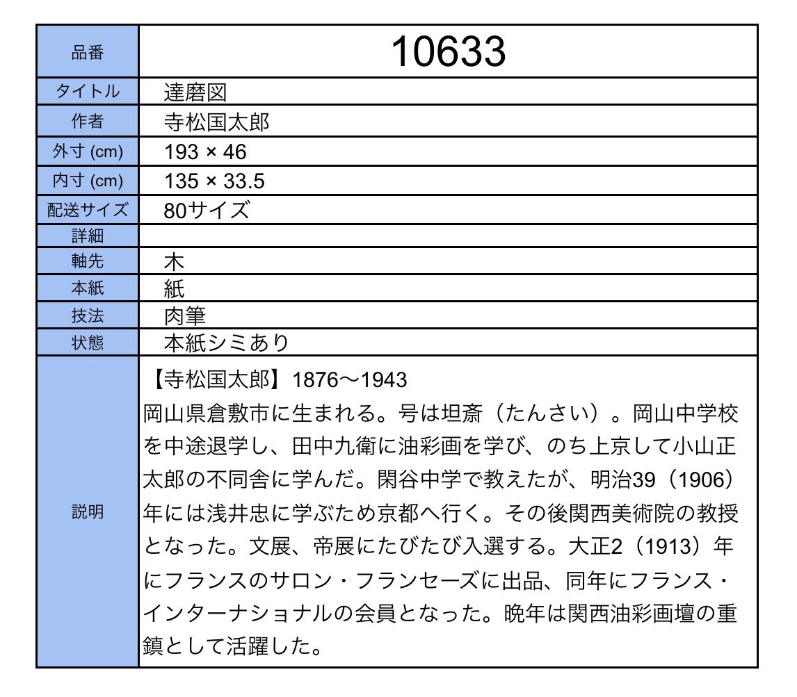 【模写】吉】10633 寺松国太郎 達磨図 坦斎 浅井忠師事 関西美術院教授 油彩画家 岡山県 倉敷市の人 仏画 中国画 掛軸 掛け軸 骨董品_画像10