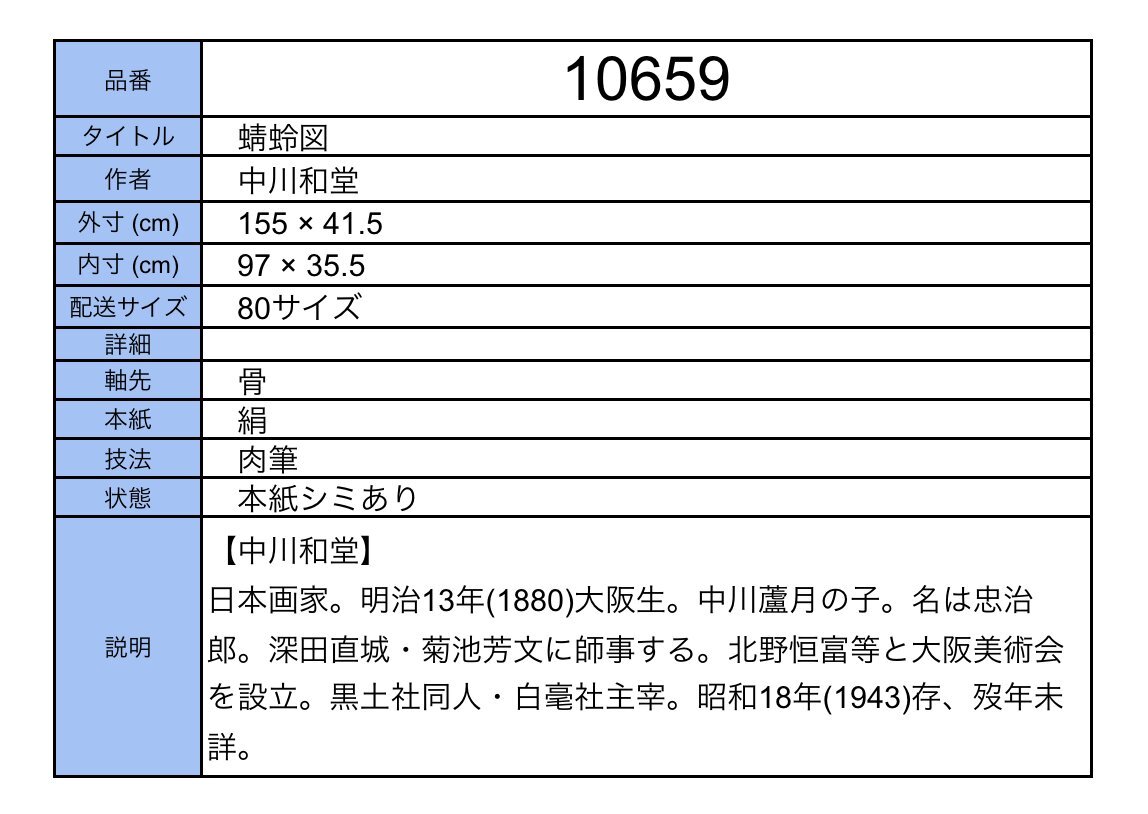 【模写】吉】10659 中川和堂 蜻蛉図 深田直城・菊池芳文師事 大阪の人 茶掛け 茶道具 掛軸 掛け軸 骨董品_画像10