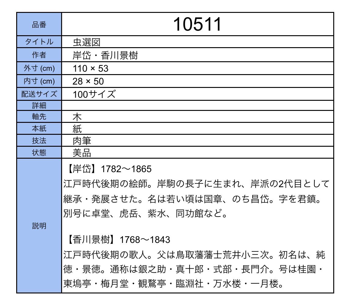 【模写】吉】10511 岸岱・香川景樹 虫選図 岸派2代目 歌人 書家 江戸時代後期 茶掛け 茶道具 大和絵 風俗画 物語絵 掛軸 掛け軸 骨董品_画像10