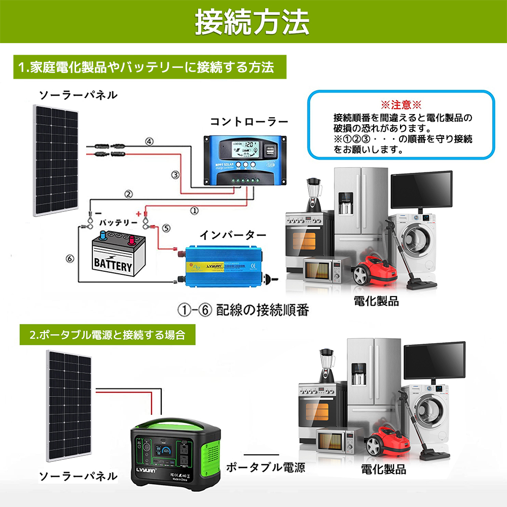 新品 ソーラーパネル 100W 単結晶 1枚入 変換効率21% 太陽光パネル 太陽光チャージ MC4プラグ と90cm12AWGケーブル付 災害対策 yinleaderの画像9