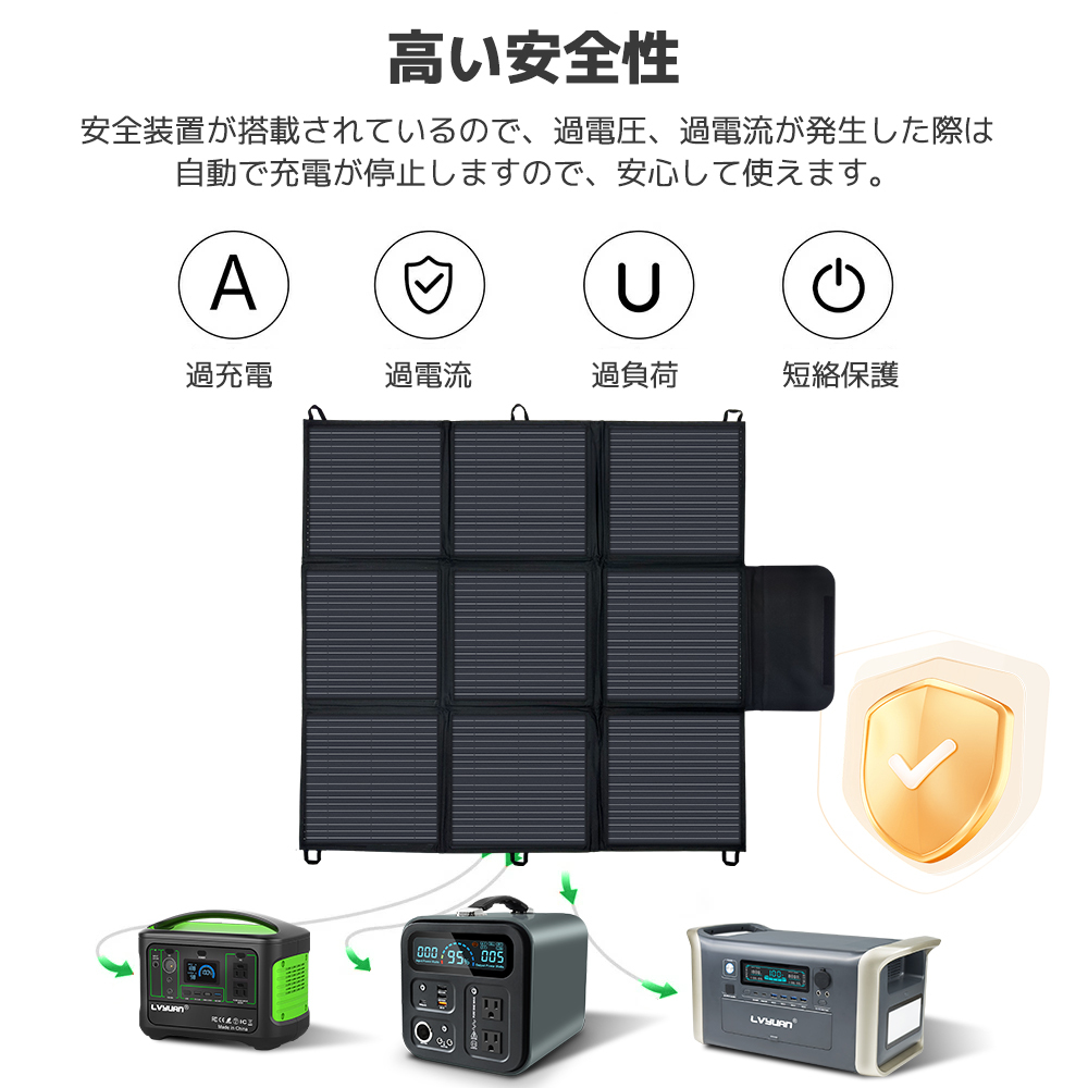  new goods solar panel 200W folding type solar charger sun light panel conversion efficiency 22% average row connection possible disaster prevention for emergency power supply camp Yinleader