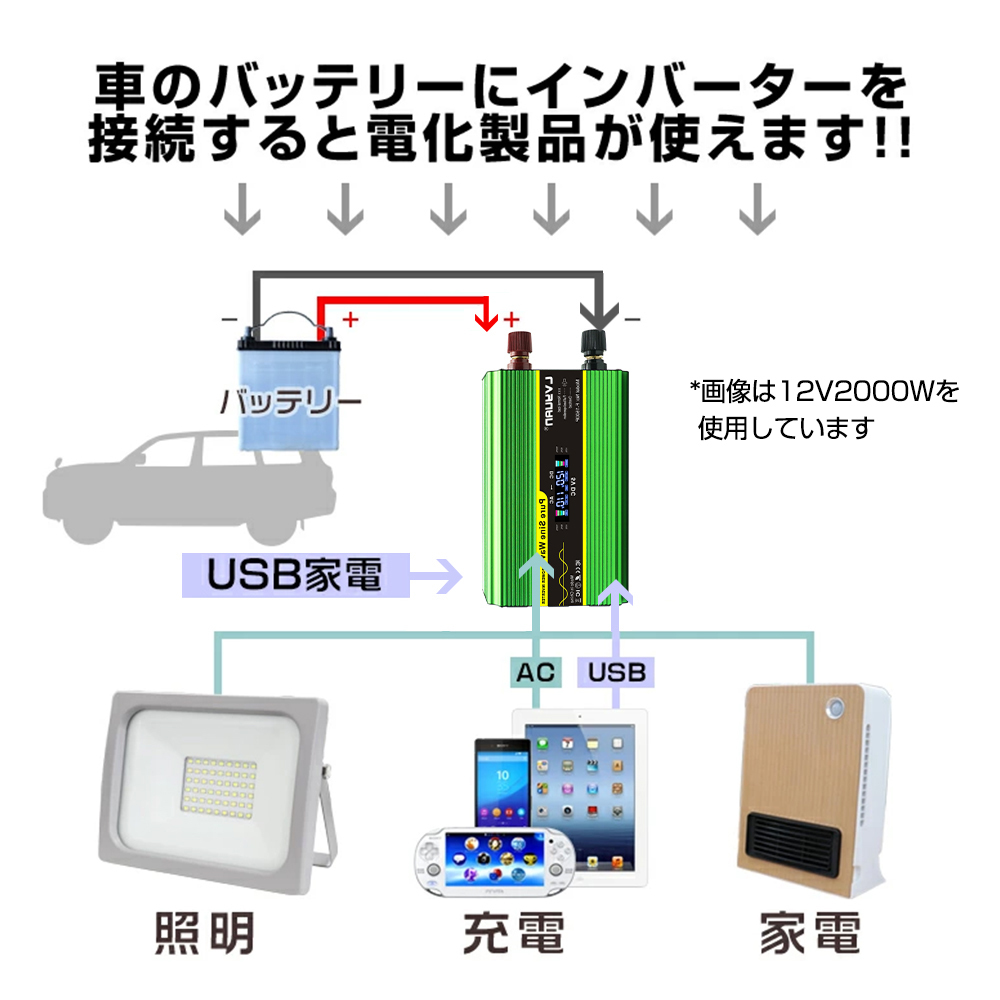 新品 正弦波 インバーター 2000W 最大4000W 12V 100V 50HZ／60HZ切替 カーインバーター 車中泊 アウトドア 防災 キャンピングカーYinleaderの画像3