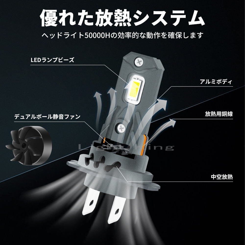 100W級 スマートドライバー搭載 ポン付 18000LM H7 LED 超小型 ファン付 ヘッドライト 明るさ600%UP マジェスティ125(2012-17) SG20J_画像4