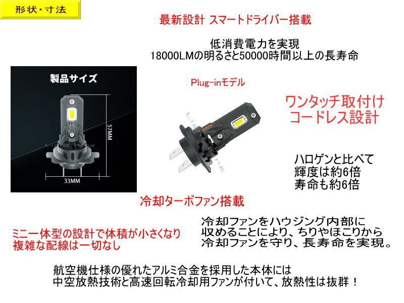 100W級 スマートドライバー搭載 ポン付 18000LM H7 LED 超小型 ファン付 ヘッドライト 明るさ600%UP マジェスティ125(2012-17) SG20J_画像2