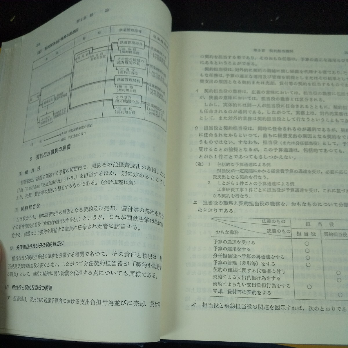 n-505 国鉄の契約 山下正美・著 交通日本社 書き込みあり 契約 意義 範囲 基本 自由の原則 沿革 規制する法規類 など 昭和50年発行※10_画像7