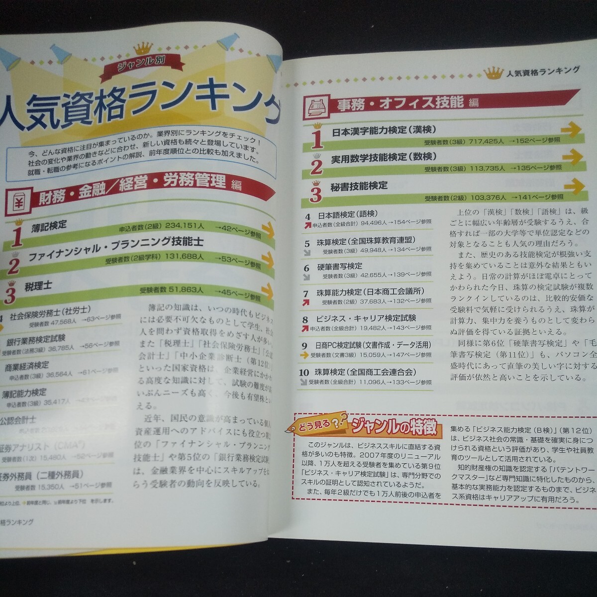 m-521 2011年版 資格取り方選び方全ガイド 今、本当に使える477資格を収録した1冊 高橋書店 2010年発行 財務・金融 経営・労務管理※10_画像5