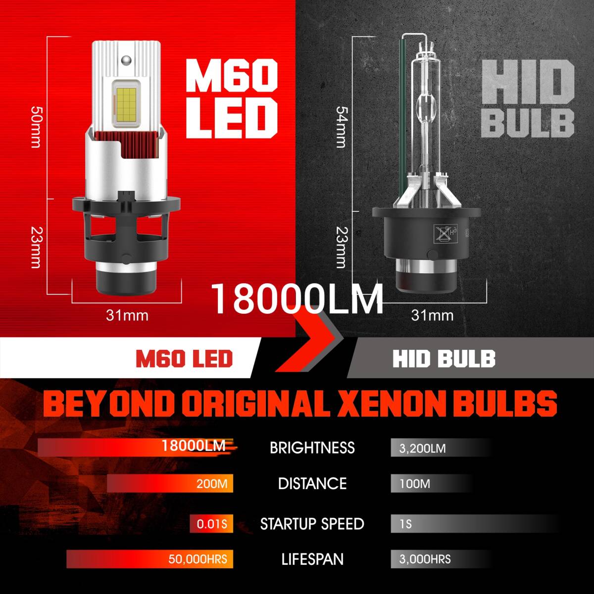 　☆D2S/D2R[D2C　HIDより明るいLED[9000LMX1個 ヘッドライト[ポンつけ デリカD5 CV5W H19,1～ H31,1 綺麗なカツトライン 車検対応_画像7