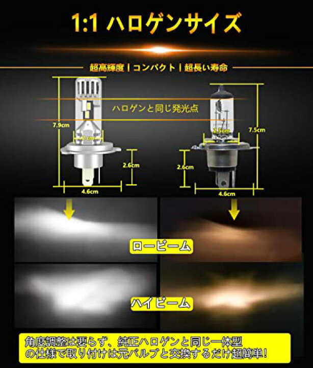 GW発送引き】28800cdカンデラ　LEDヘッドライト H4車検対応/1年保証 Hi/Lo　12000LM/6000k/30W　全国一律で送料は無料です_画像8