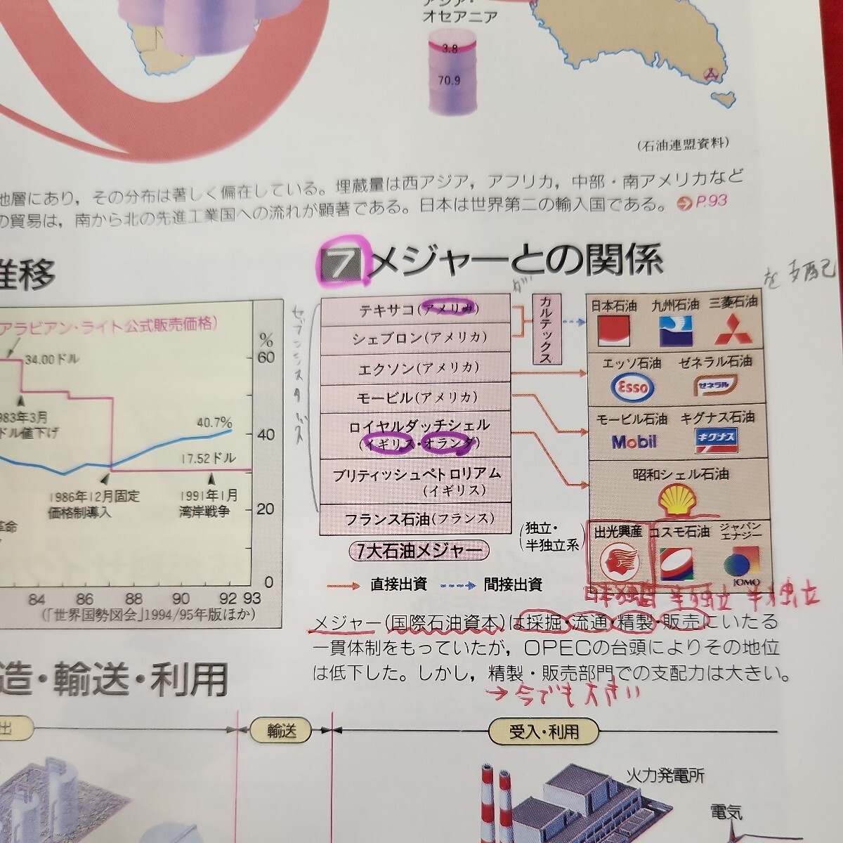 D59-150 最新地理図表 監修 田辺裕 他２名 第一学習社 記名塗りつぶし有り 書き込みあり。歪み有り ページ割れあり。_画像7