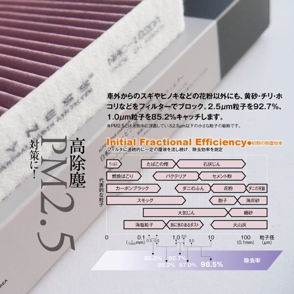 スズキ ツイン EC22系 2003.1~2005.10 純正品番 95860-81A10 対応 エアコンフィルター 高性能 活性炭配合 花粉 PM2.5対策_画像5