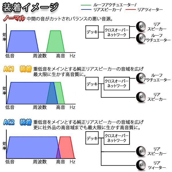 【ネコポス便送料無料!!】 ヴェルファイア クロスオーバーキャンセラー AC1 スピーカー の 音質改善 に！_画像3