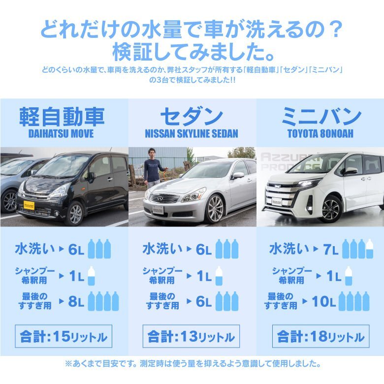 洗車 高圧洗浄機 ウォーターガン 120W 水圧1.2Mpa 電源スイッチ配線付き 噴射パターン調整可能 シガーソケット アウトドア_画像7